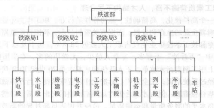 国铁管理体制1.png