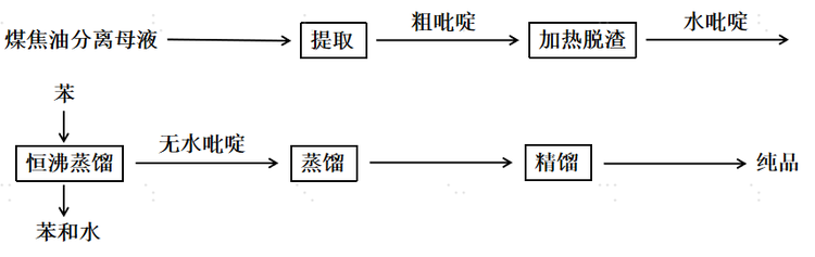 吡啶