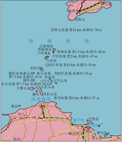 渤海海峡