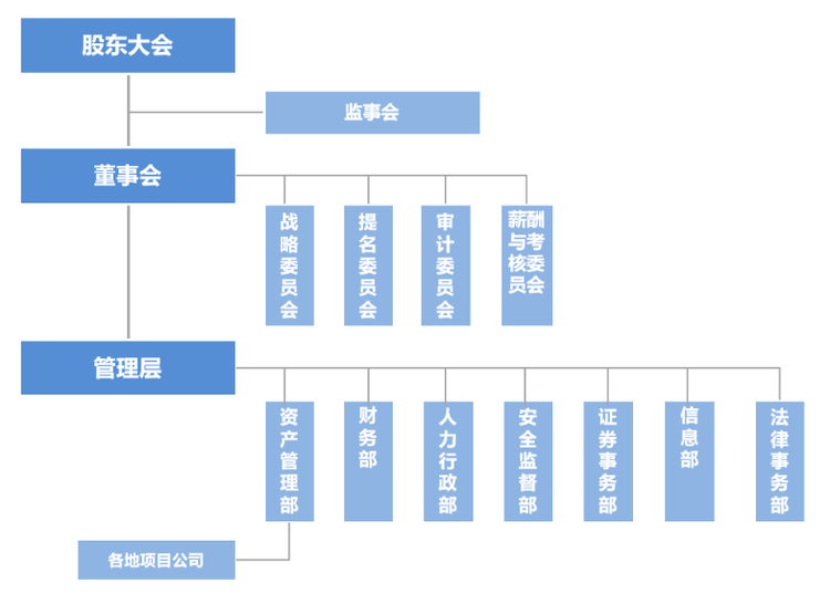 大连万达商业管理集团股份有限公司