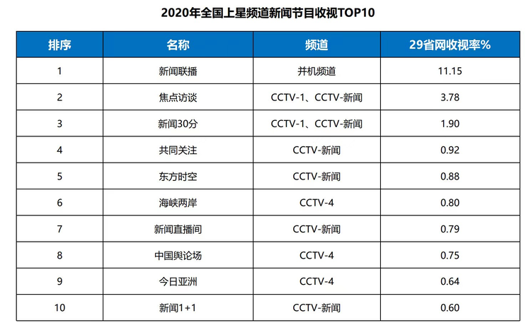 新闻30分