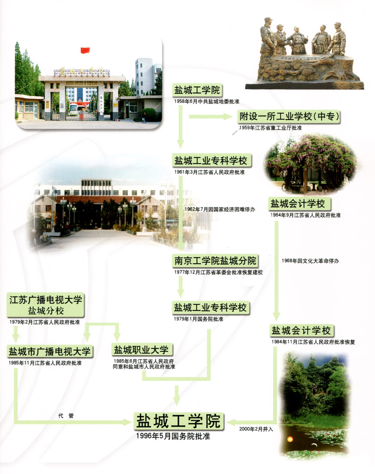 盐城工学院