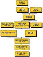 威廉姆·爱德华·麦克林