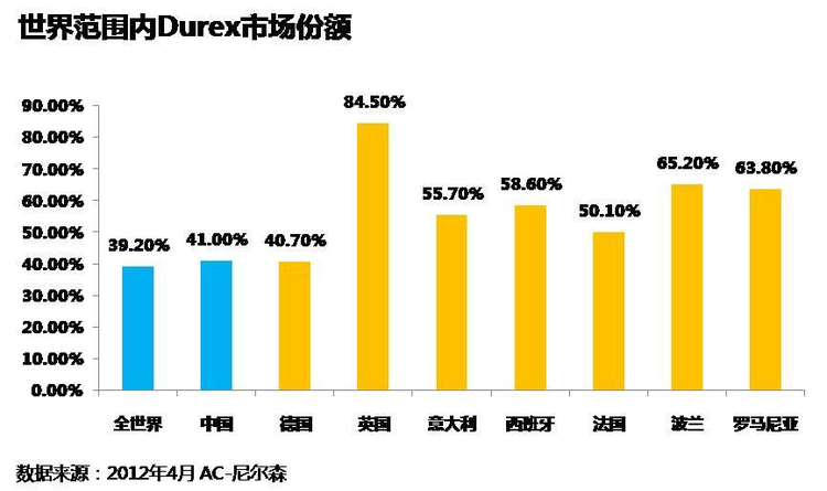 上海曼伦商贸有限公司