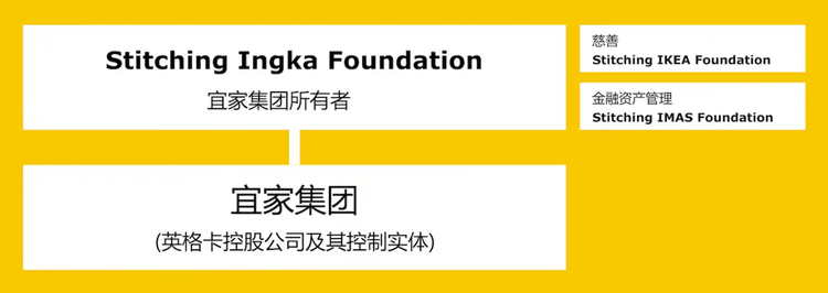 宜家