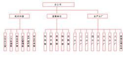 中原特种车辆有限公司