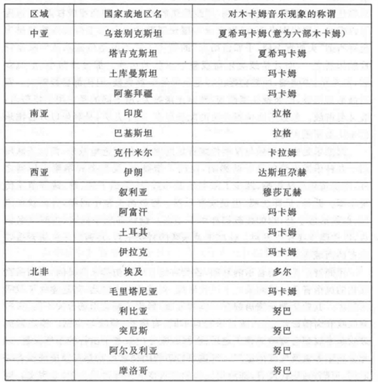 木卡姆