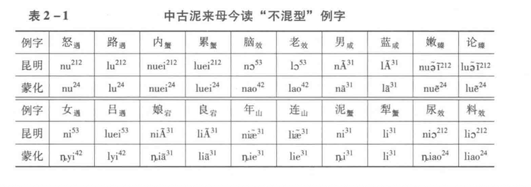 西南官话