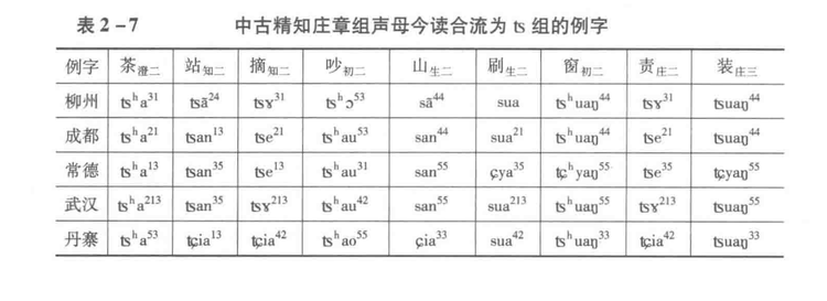 西南官话