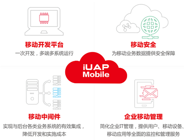 AppCan 移动平台