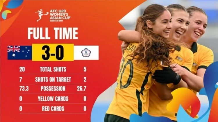 澳大利亚U-20国家女子足球队