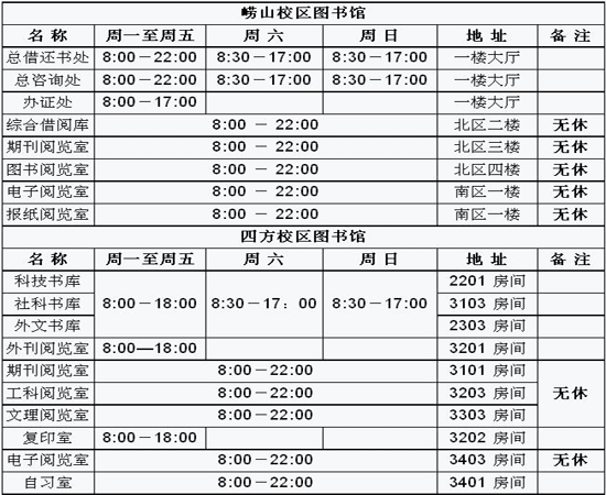 青岛科技大学图书馆