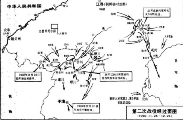 朝鲜战争