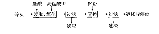 氯化锌1.png