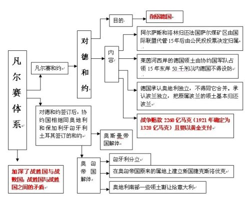 巴黎和会