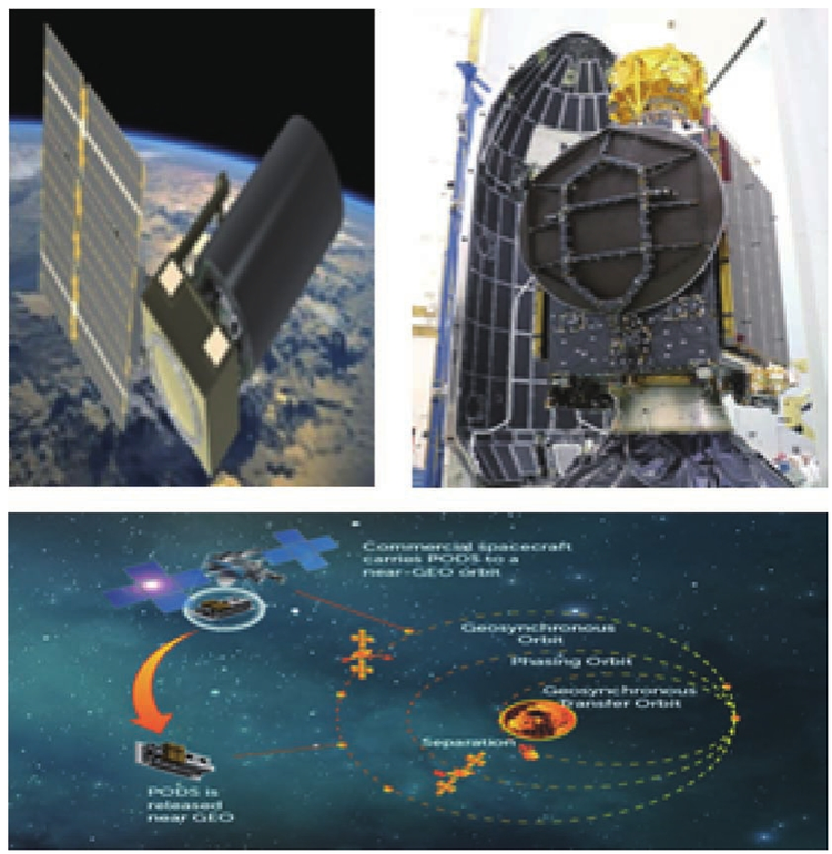 太空态势感知卫星