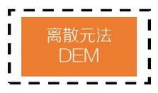 DEM