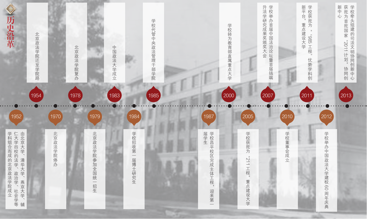 中国政法大学