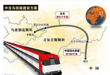 吉尔吉斯斯坦