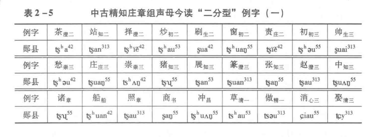 西南官话