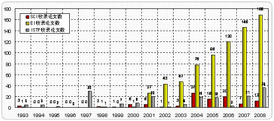 中国科学院武汉岩土力学研究所