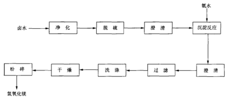 氢氧化镁制备7.jpeg