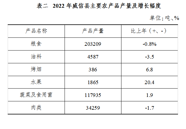 威信县