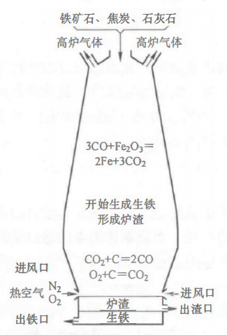 铁矿