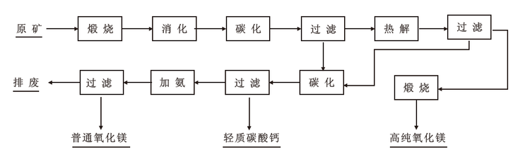氧化镁
