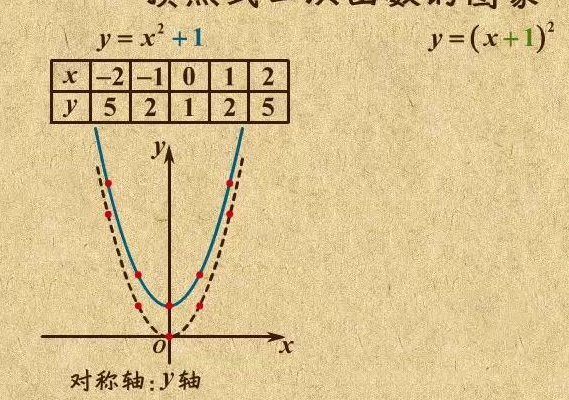 顶点