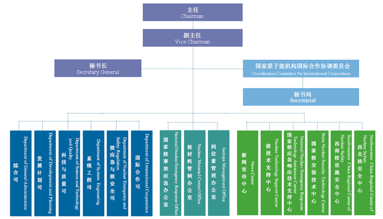 国际原子能机构