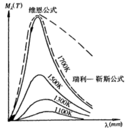 玻尔原子理论