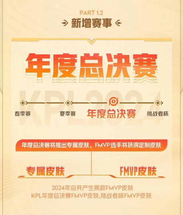 2024年KPL年度总决赛