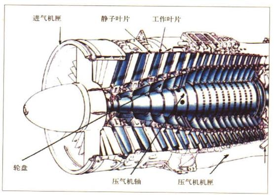 涡轮喷气发动机