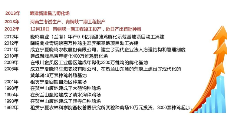 宁夏晓鸣农牧股份有限公司