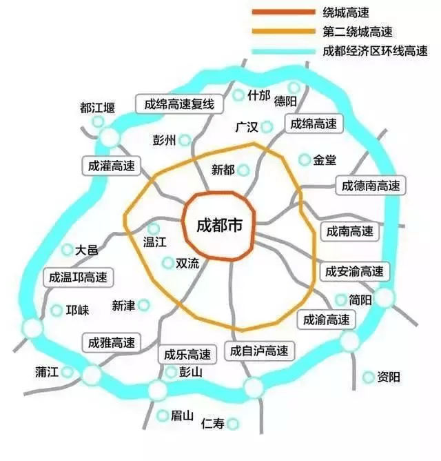 成都市绕城高速公路