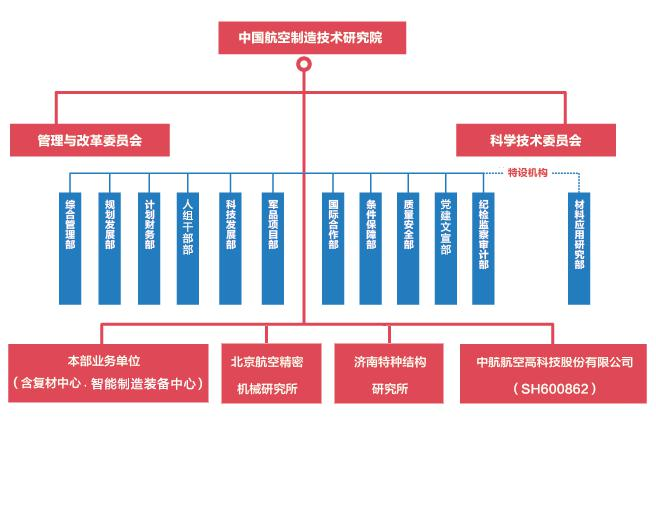中国航空制造技术研究院