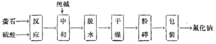 氟化钠