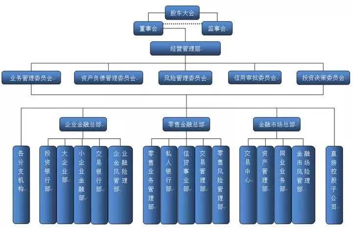 商业银行