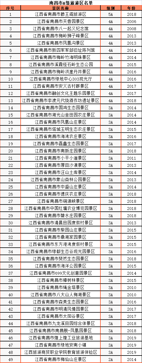 南昌市