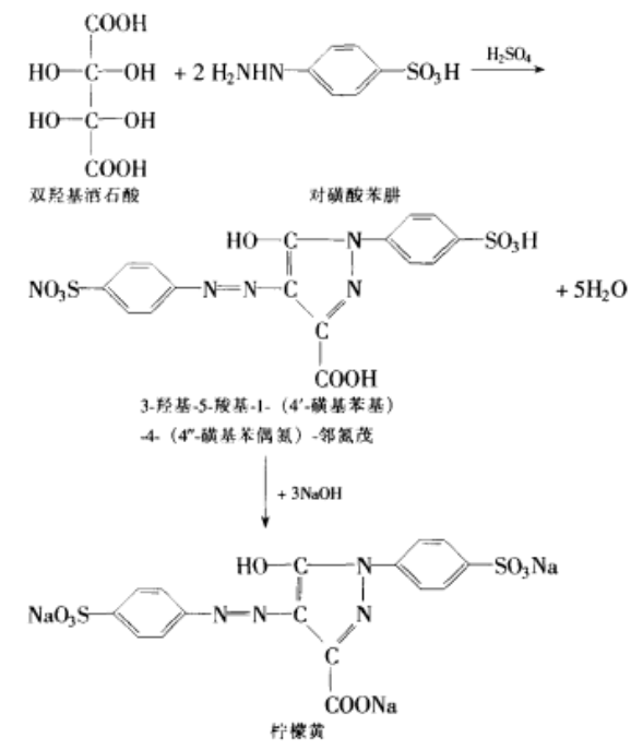 柠檬黄