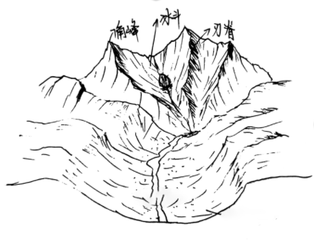 角峰、冰斗、刃脊.png
