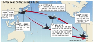 鲁荣渔2682号惨案