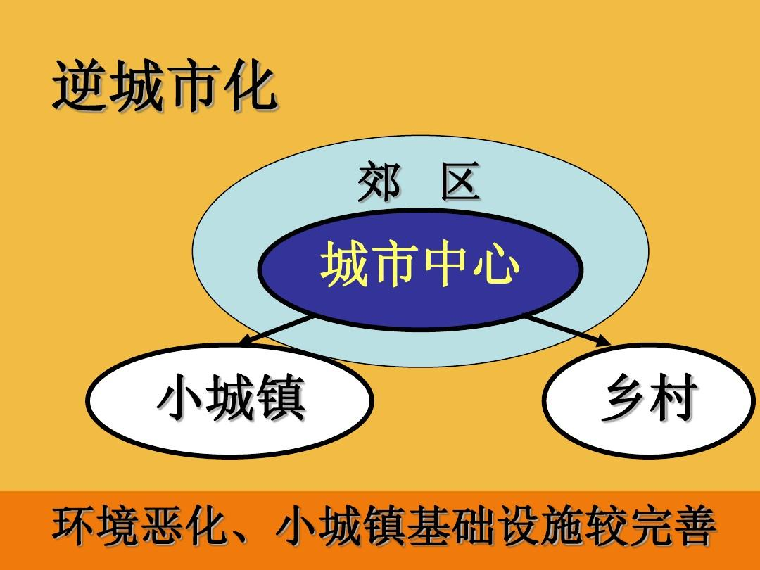 逆城市化
