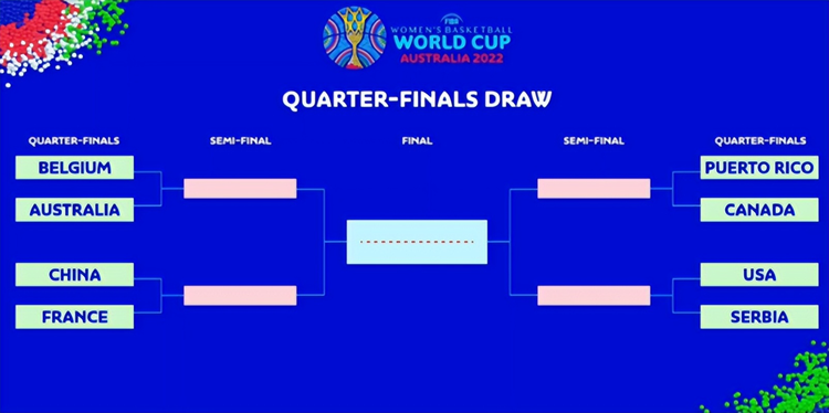 2022年澳大利亚女篮世界杯