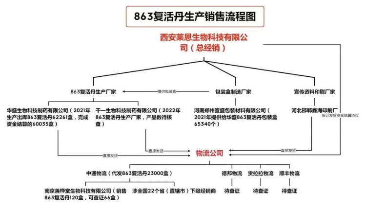 7·1景德镇保健品诈骗案