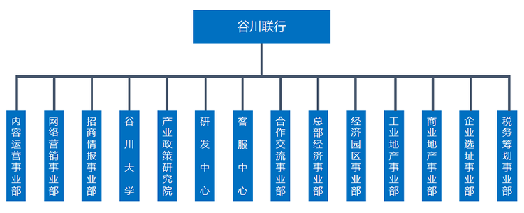 谷川联行