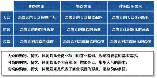 消费需求