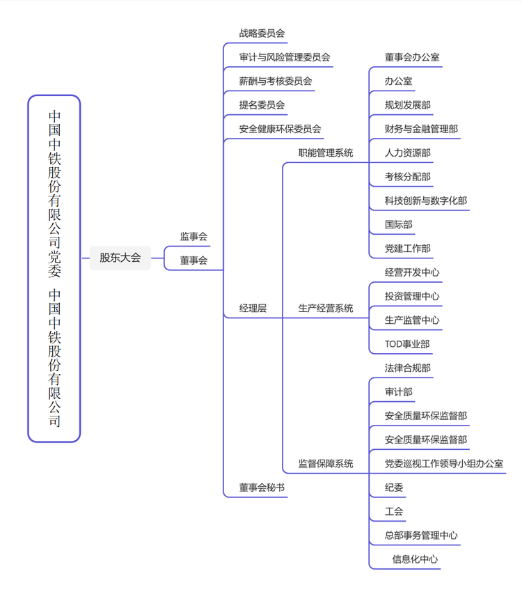 中国铁路工程集团有限公司
