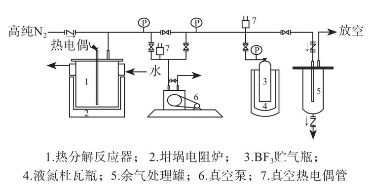 三氟化硼